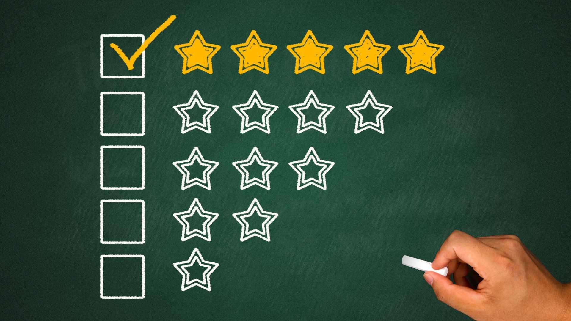 Avaliação de Atendimento: Como Pedir + 10 Ferramentas - NexBlog