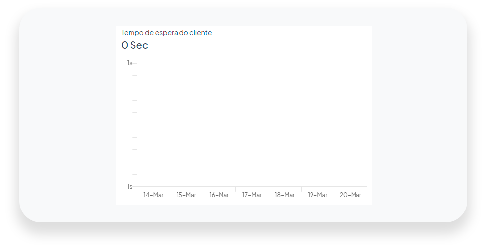 Relatórios nexloo