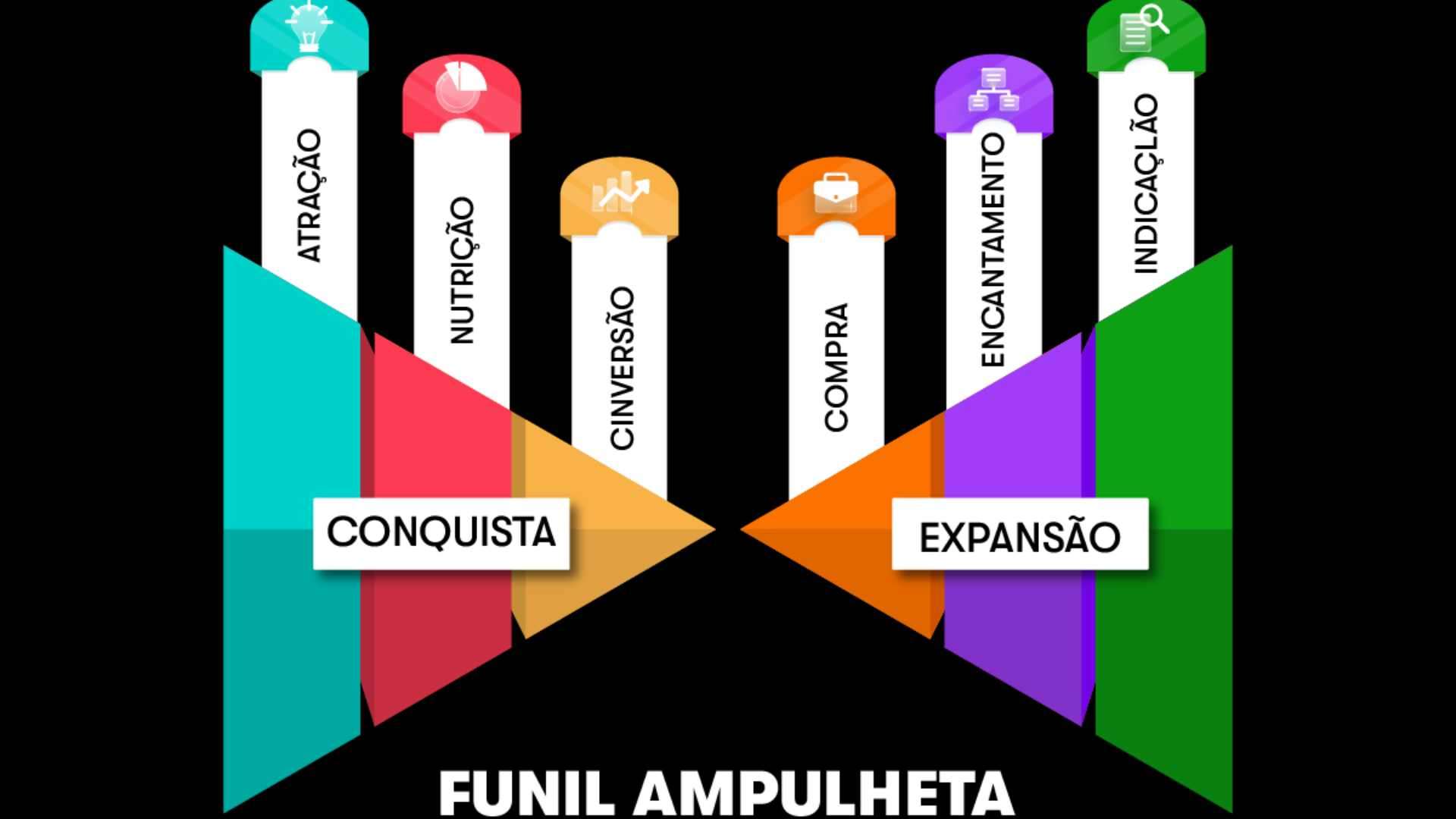 Hourglass Funnel What It Is, How It Works, and How to Use It